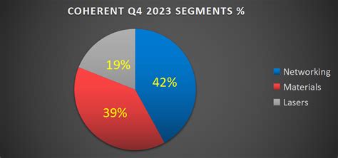 Coherent: Fiscal Q4 Earnings Snapshot